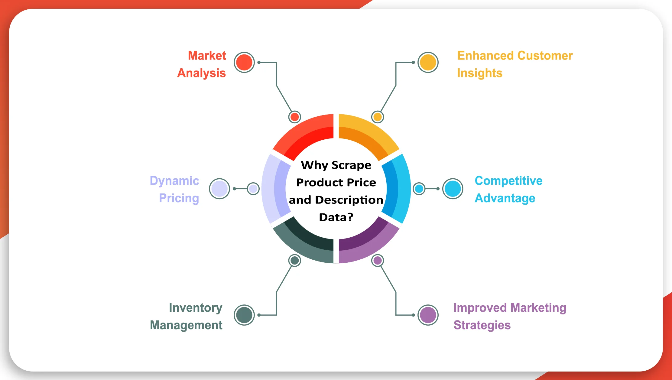 Why-Scrape-Product-Price-and-Description-Data